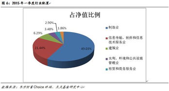 聚焦轉型動力，掘金數字經濟——上投摩根視角下的軟件與信息技術服務業投資機遇